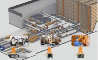 華北工控推出智能工廠產(chǎn)品方案，以技術(shù)創(chuàng)新驅(qū)動(dòng)制造升級(jí)